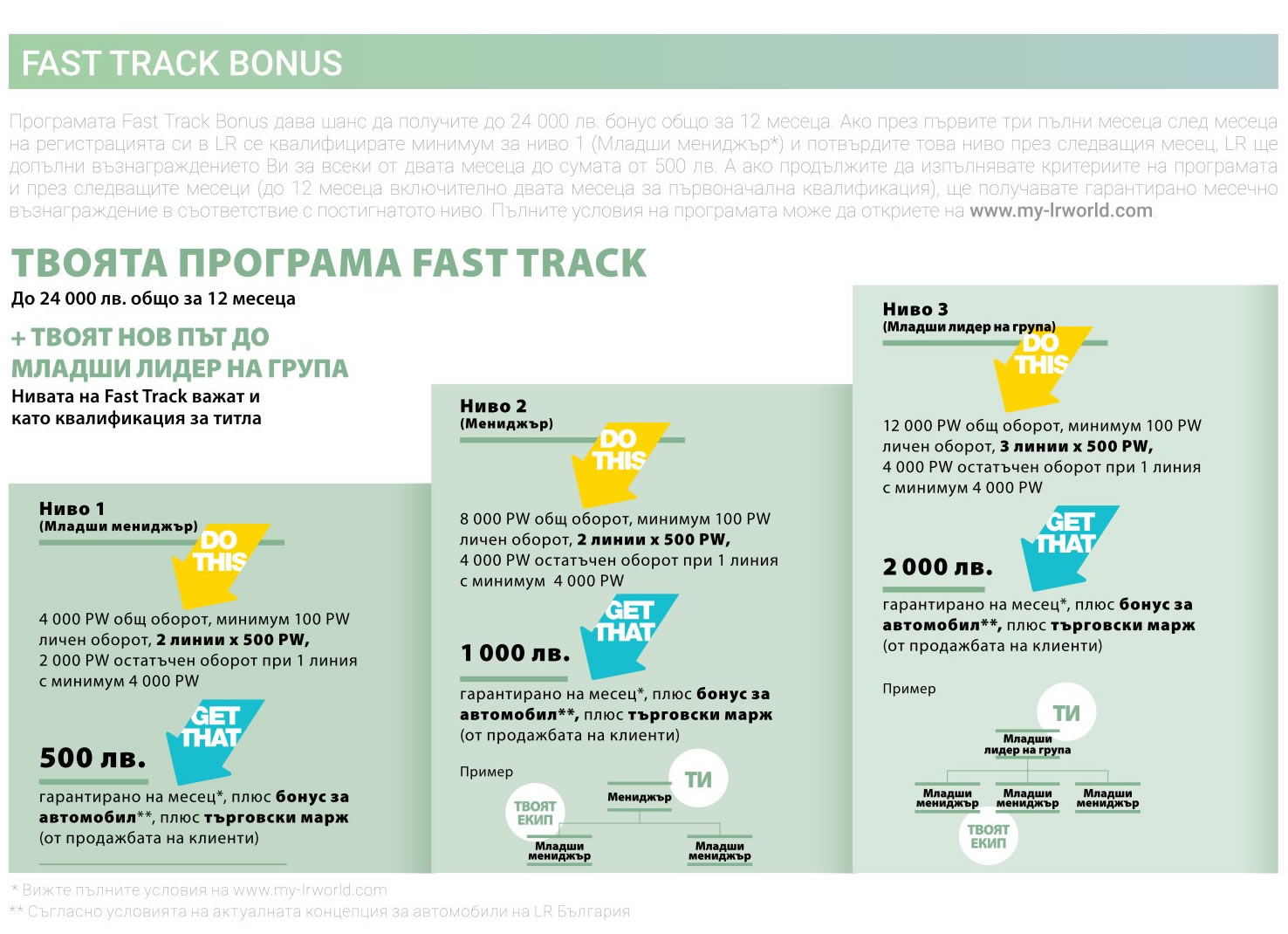 fast track