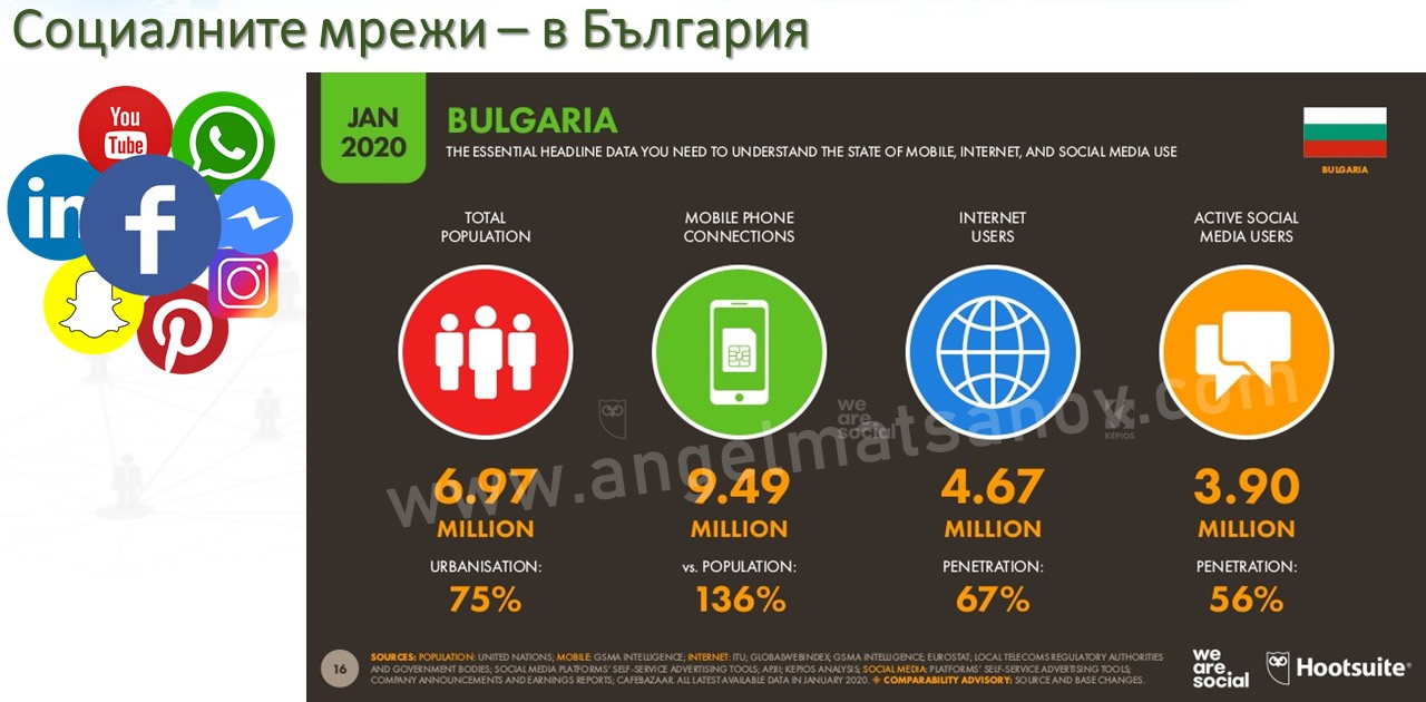 Социалните мрежи в България